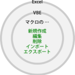 Excel 内で動作する Visual Basic Editor ( VBE ) でできること。