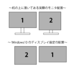 マルチモニタ環境の Windows10 で、実際のモニタの左右の順番と、ディスプレイ設定の左右の順番が逆になっている。