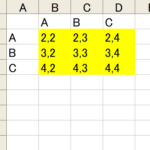 Excel VBA。 Intersect メソッドで表の行列の見出し以外の中身のデータを一括操作。