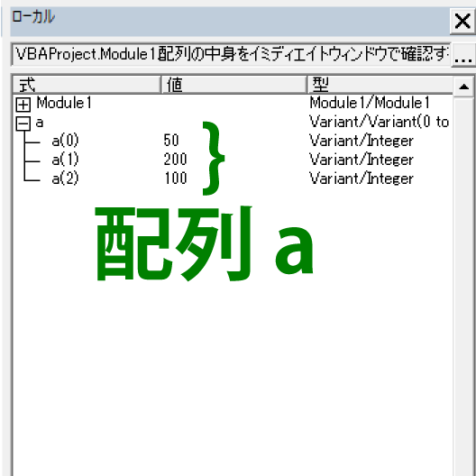 VBE（Visual Basic Editor 。マクロの編集画面の事です。） のローカルウィンドウの画面です。変数「a」が配列になっています。配列に 3 つの要素が存在していて 50 , 200 , 100 の数字が格納されています。