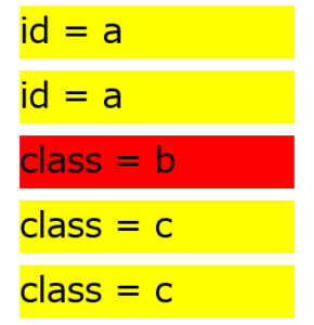 「class=b」の色が変更されている。