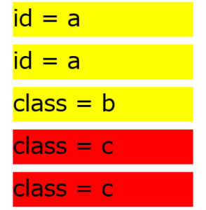 複数個ある「class=c」が変化している。