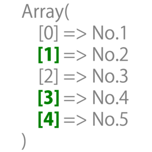PHP の array_rand 関数。