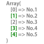 PHP の配列のキーの中から、おみくじのようにランダムにキー名を取得する。 array_rand 関数使用。
