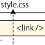 JavaScript で「Not allowed to access cross-origin stylesheet」というエラーが発生してしまう。