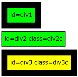div2 の背景色、 div3 の枠線が div1 に適用されている。